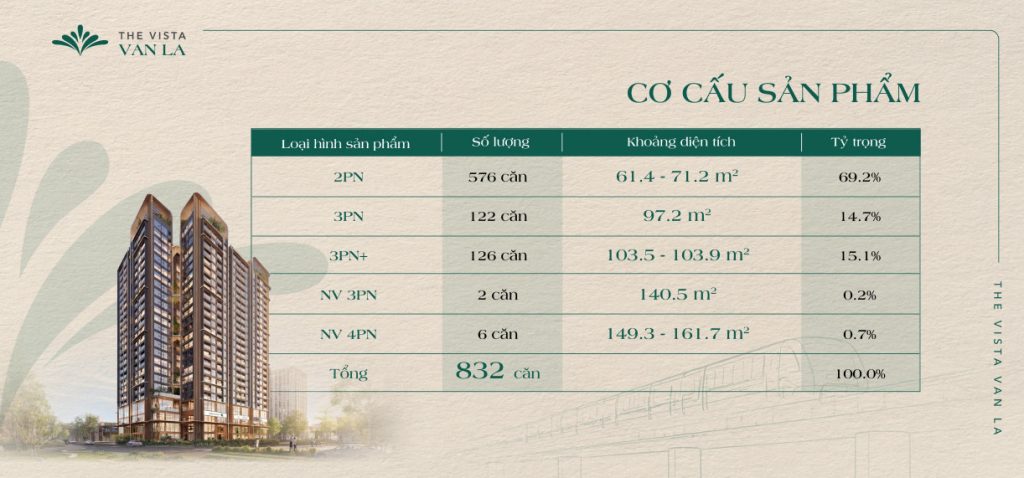 Các loại hình sản phẩm Vista Văn La: chung cư CT2B CT3B, biệt thự, nhà liên kế Hà Đông