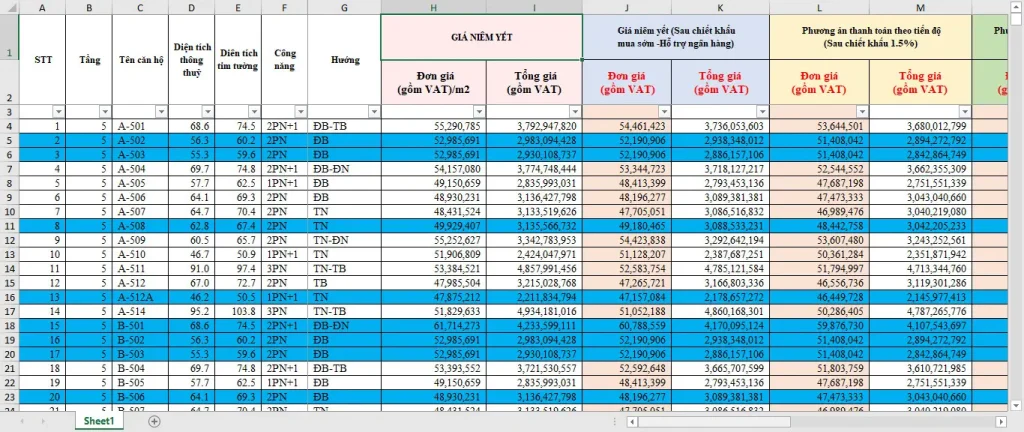 Bảng giá Gold Park Bắc Ninh trong giai đoạn đầu mở bán T5/2026