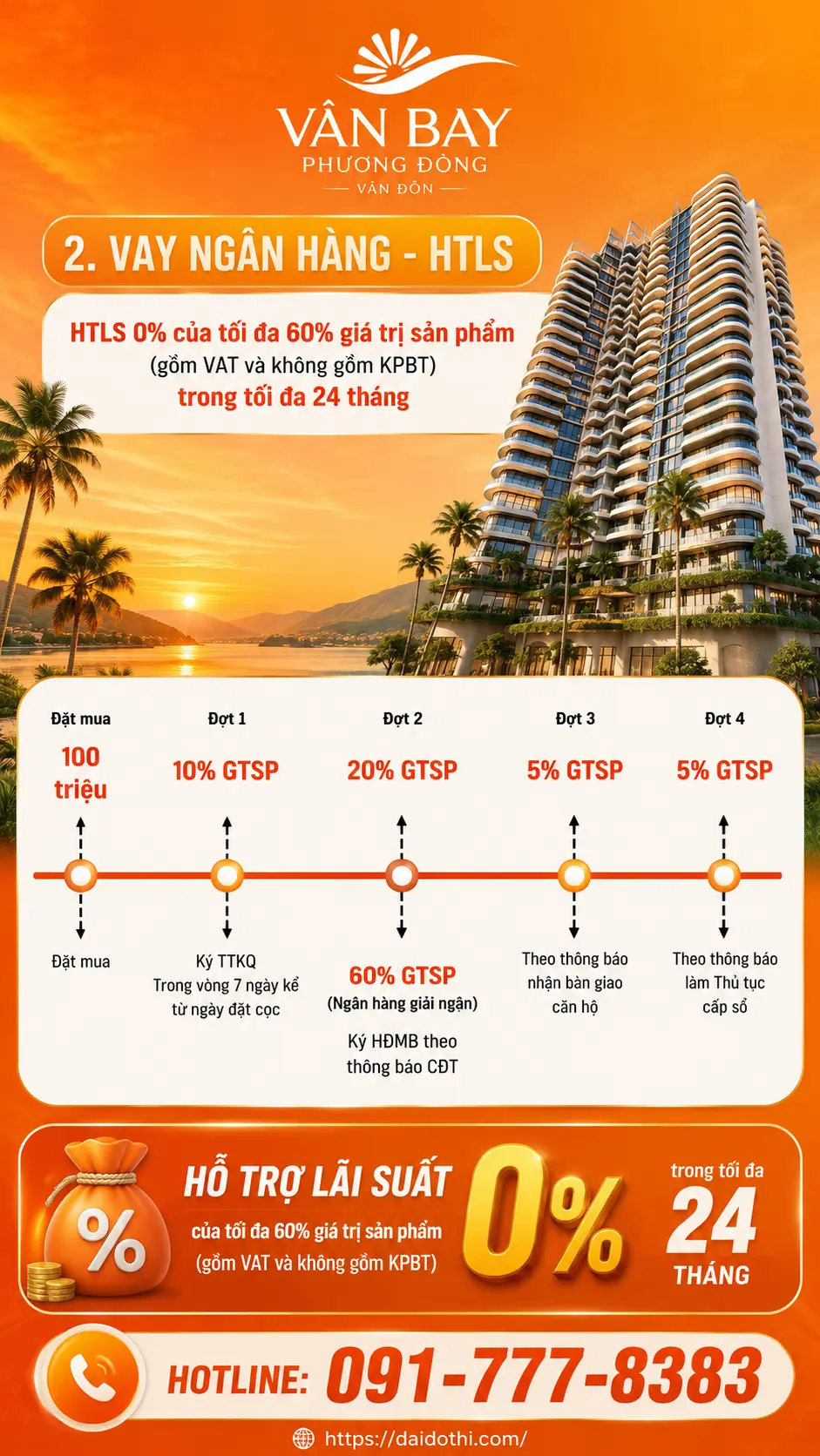 chính sách bán hàng (CSBH Vân Bay) Phương án vay bank