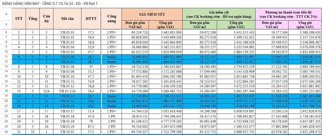 Bảng giá bán Vân Bay tầng 5 theo diện tích và loại căn